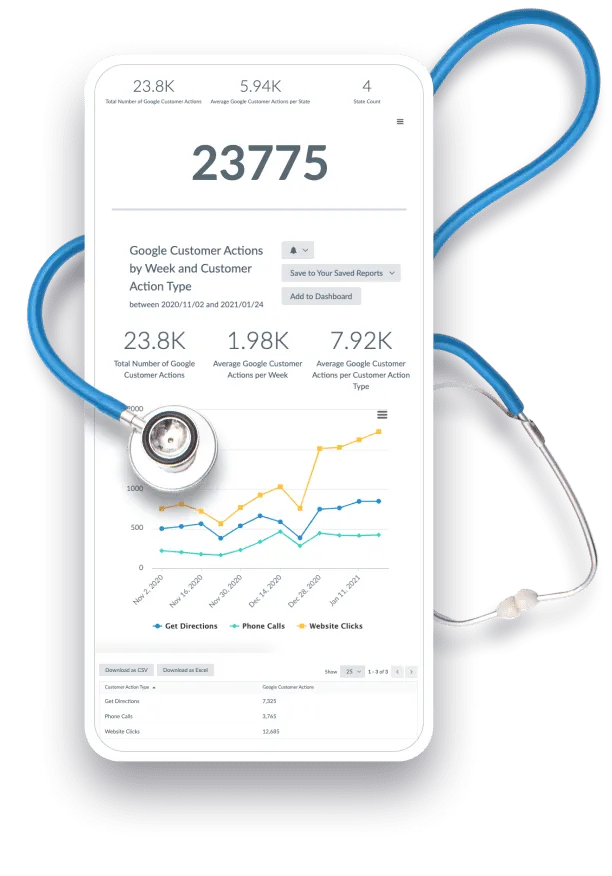 Website traffic of Medical professional 