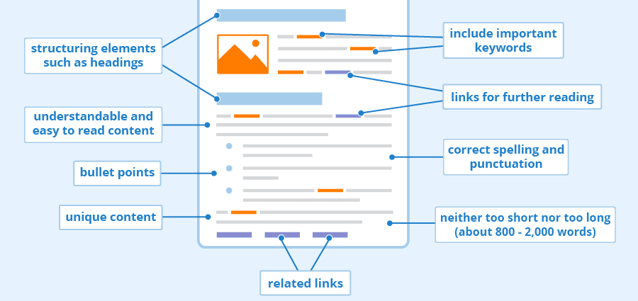 Content Optimization for SEO for medical websites