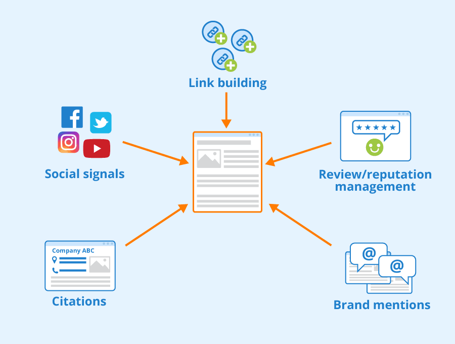 Off-page SEO for medical website