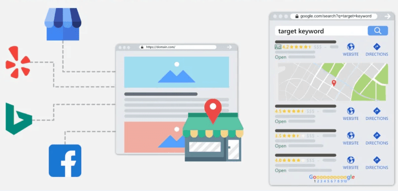 Citation building for medical websites