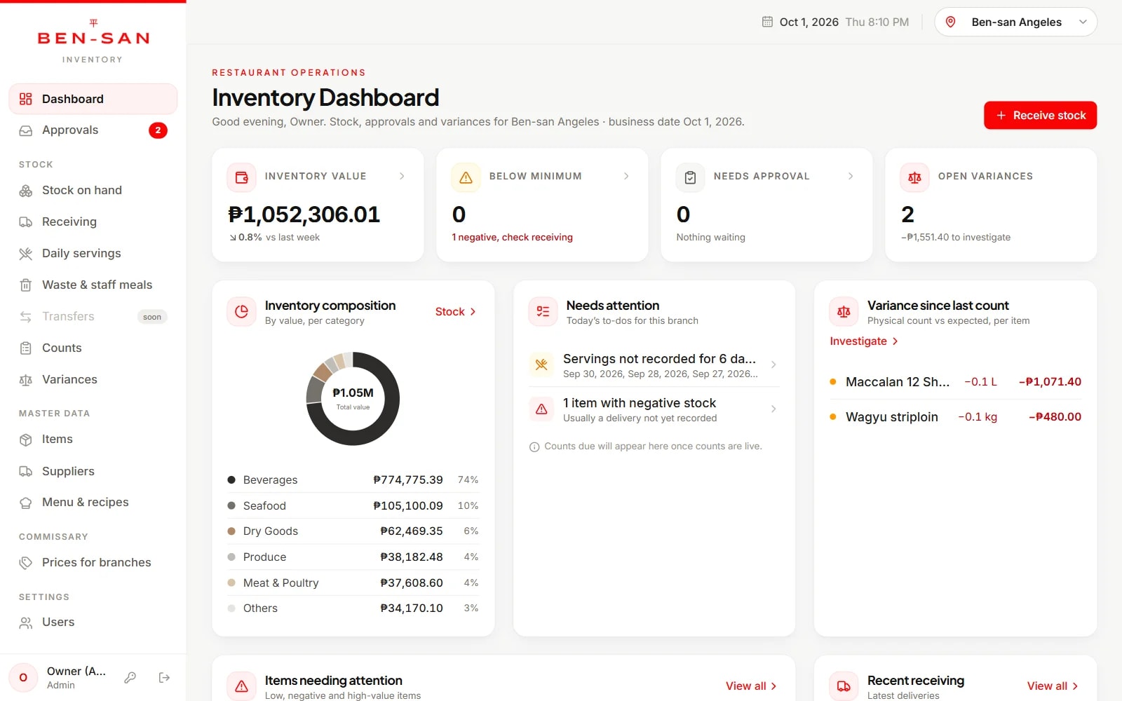 Bensan inventory dashboard — inventory value, items below minimum, approvals, open variances and stock composition by category