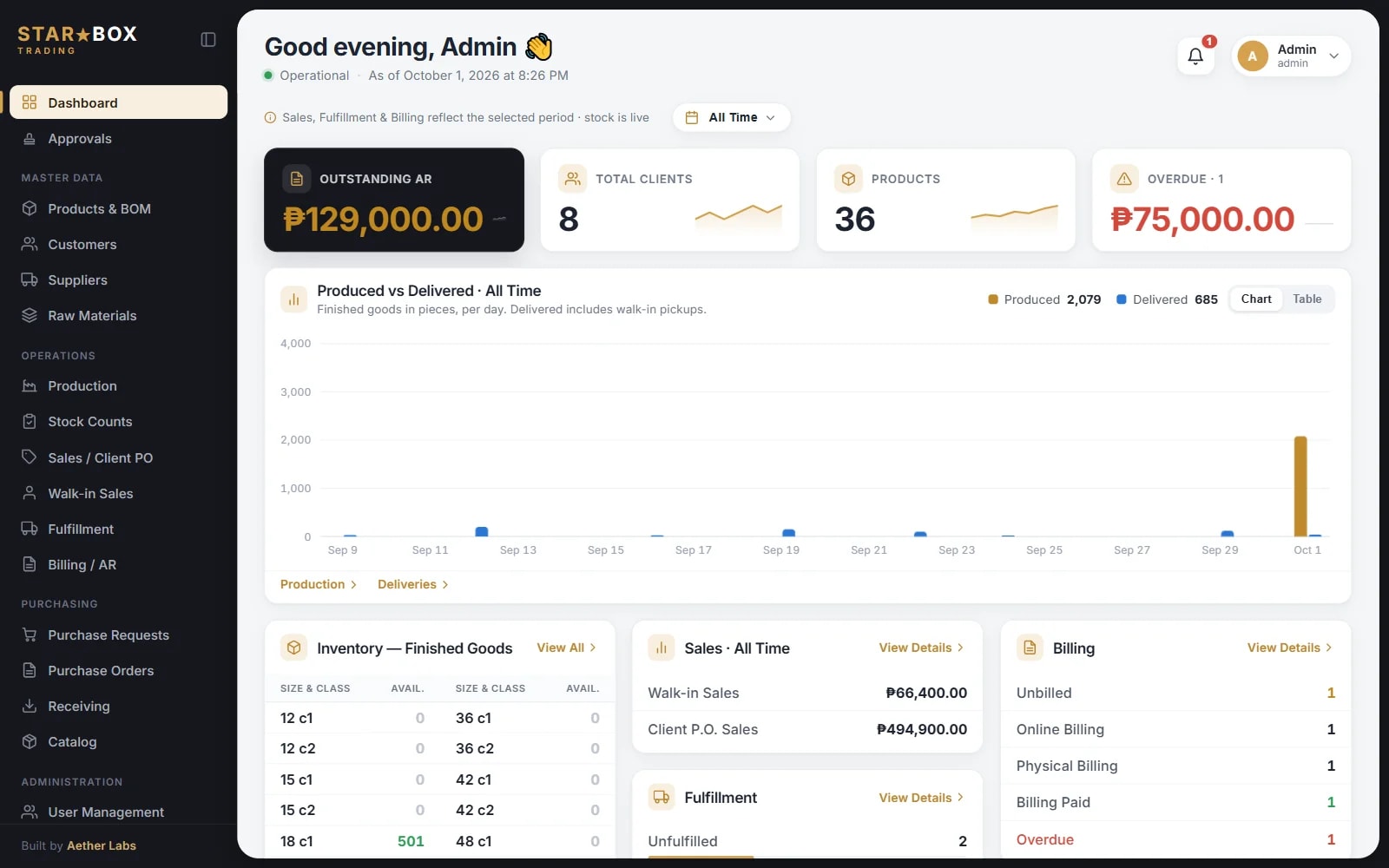 Starbox ERP dashboard — outstanding and overdue AR, produced vs delivered chart, finished-goods inventory, sales, fulfillment and billing