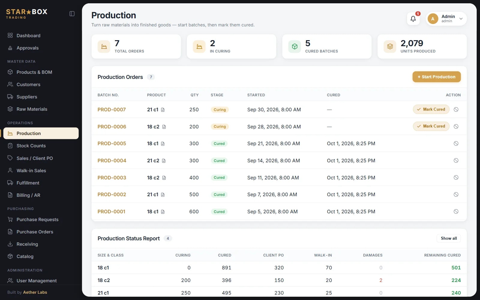Starbox production — batches moving from curing to cured, with a per-size status report of cured, committed and remaining stock