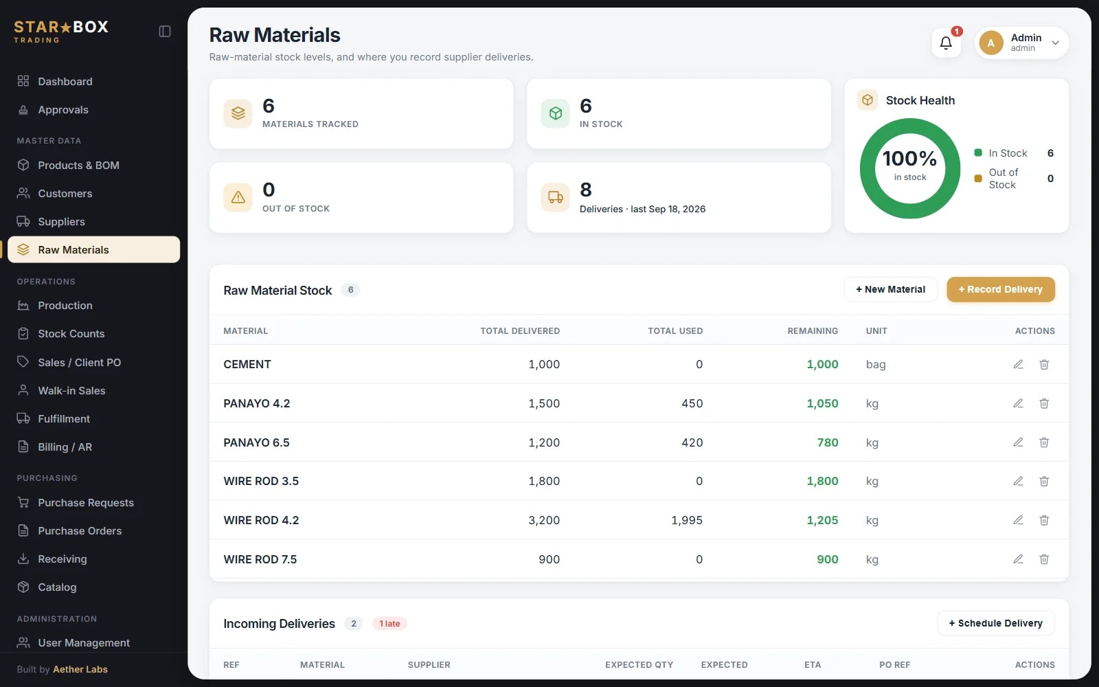 Starbox raw materials — stock health, deliveries and remaining quantity per material
