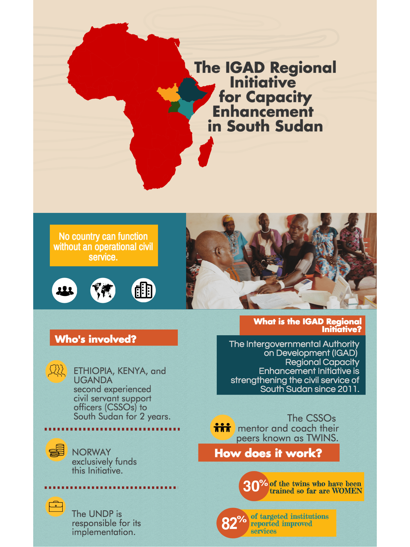 One infographic with information about the project.