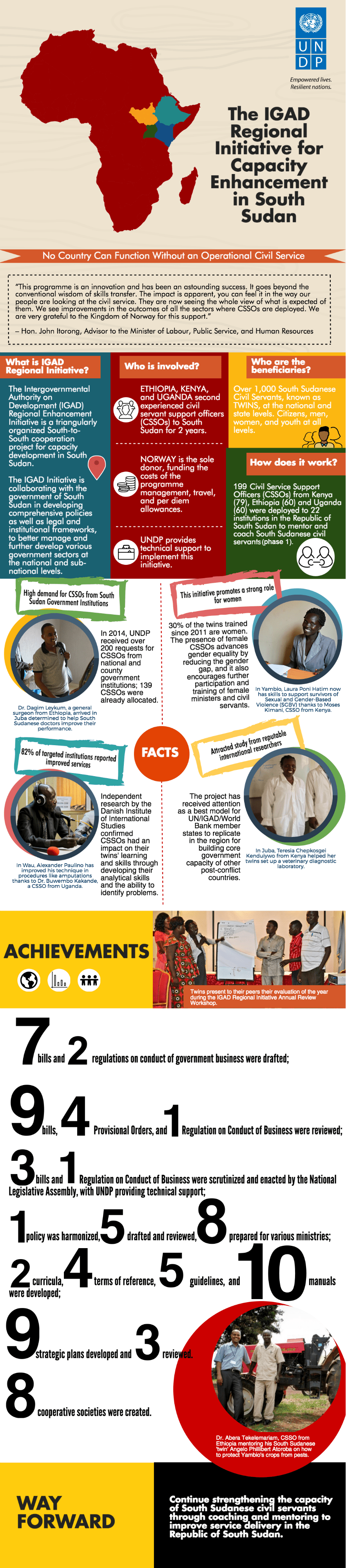 Second extended infographic with results from the project.