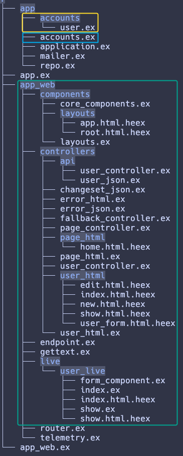 Default Phoenix directory structure