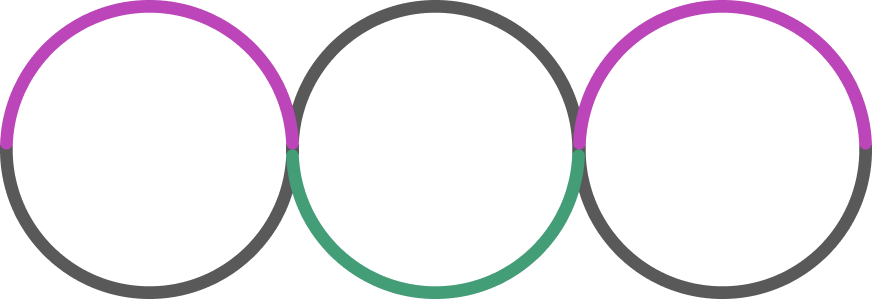 Calculate, Compensate and Demonstrate