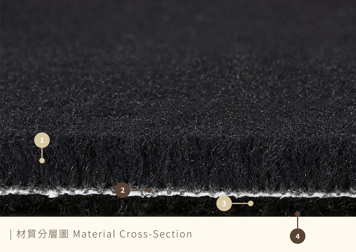材質分層圖 Material Cross-Section