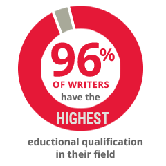 Custom dissertation writing services 2008 Custom dissertation writing services 2008