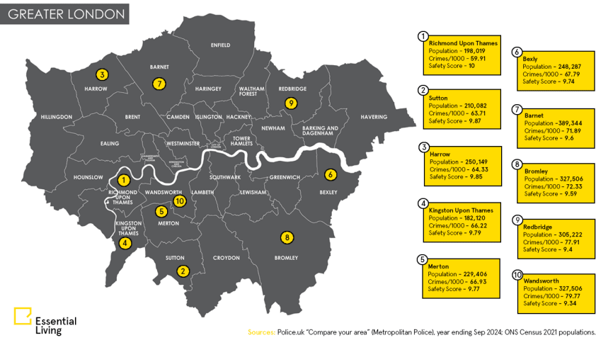 The safest areas to live in London
