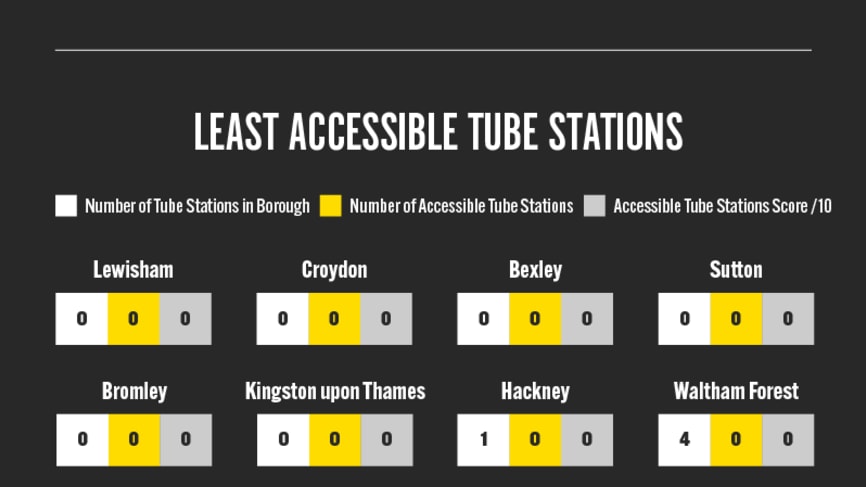 The London Boroughs With the Highest and Lowest Percentages of Accessible Tube Stations - Essential Living