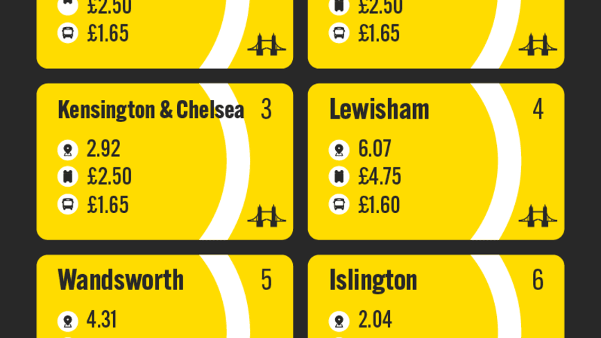 The Top 10 Easiest London Boroughs to Travel to the City Centre - Essential Living