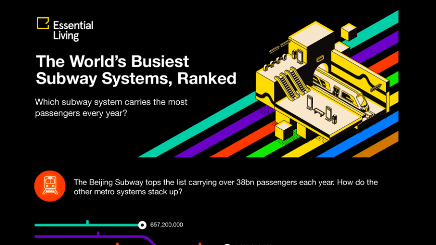The world's busiest subway systems