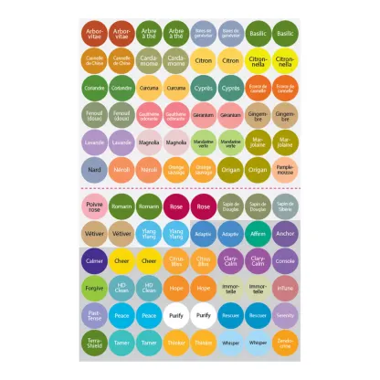 doTERRA Cap Stickers 2020 French