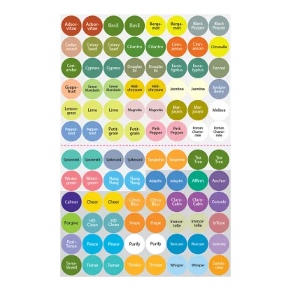 doTERRA Cap Stickers 2020 English