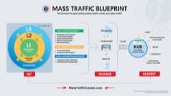 Mass Traffic Blueprint - Proven Traffic Formula