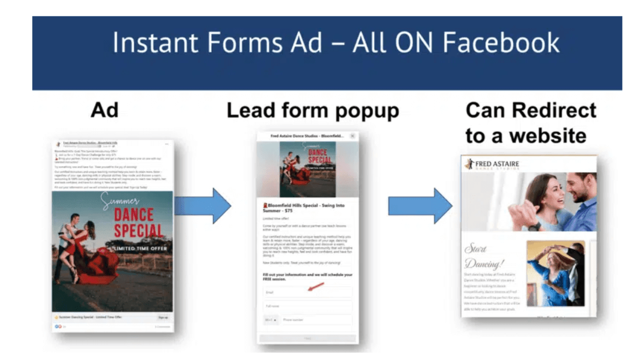 Facebook Instant Form