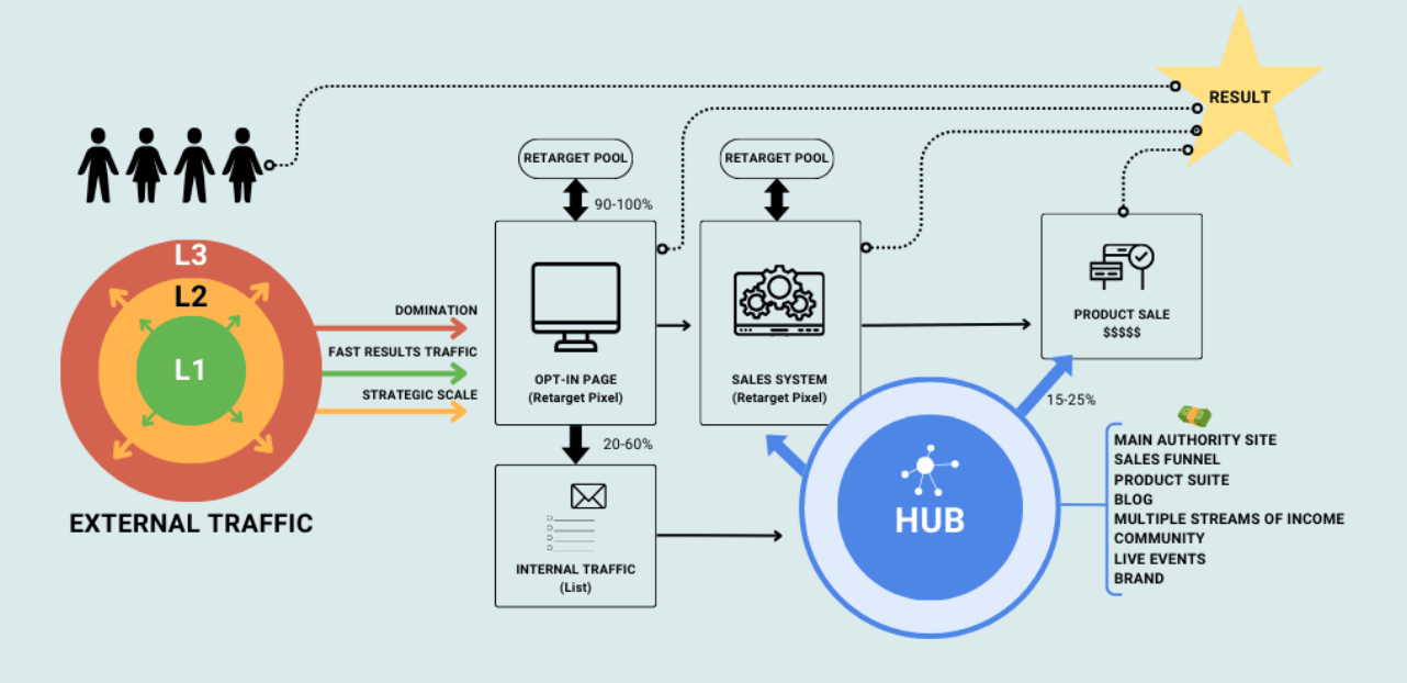 hub-model