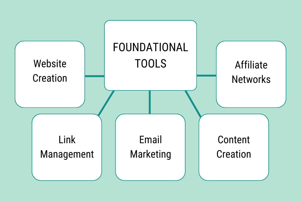 Foundational Tools to Launching Your Affiliate Marketing Dream