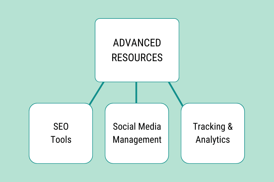 Advanced Resources to Launching Your Affiliate Marketing Dream