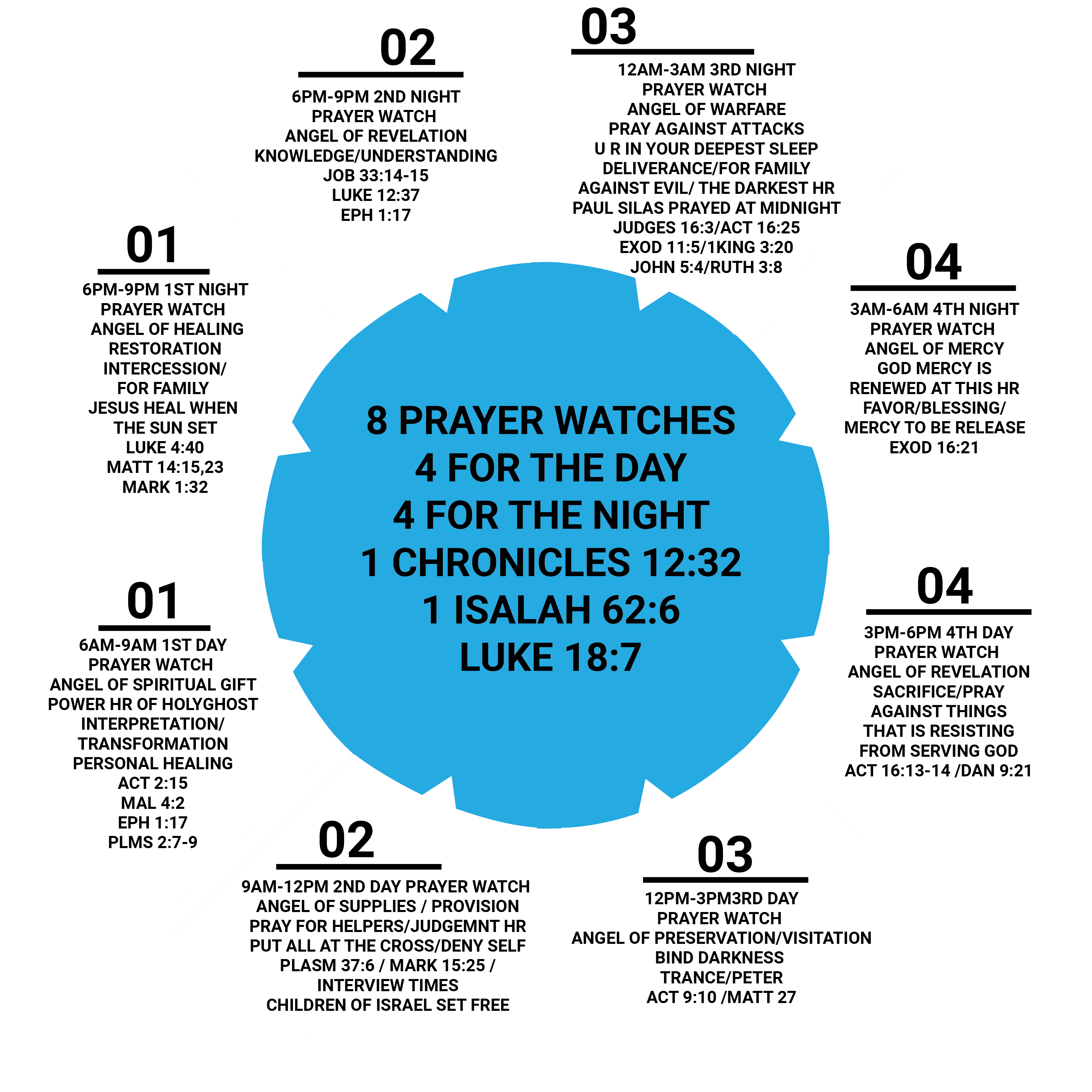 FINAL 8 PRAYER W ARIENEF DESGIN blue