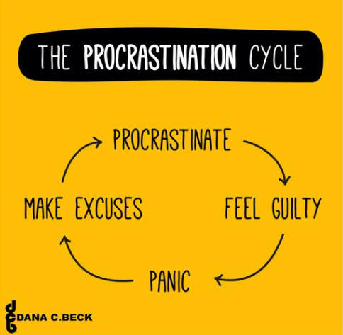 July 4th Procrastination