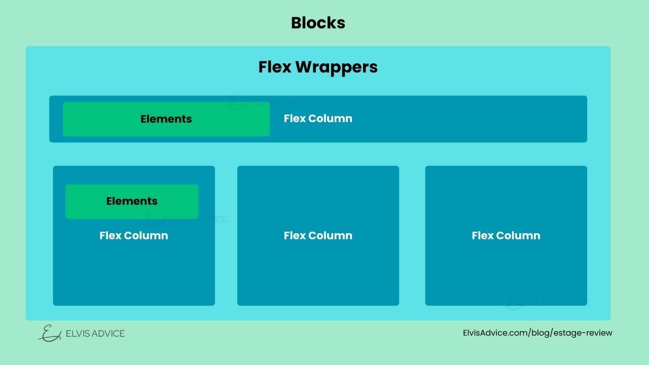 Estage Website Builder Reivew - Elvis Advice - Image of the drag and drop structure