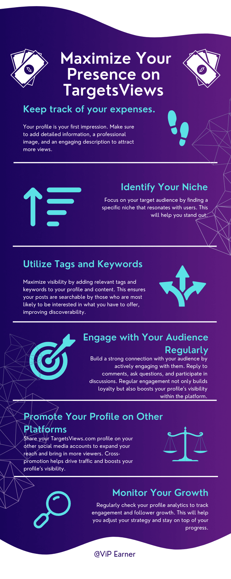 Targets Views infographic