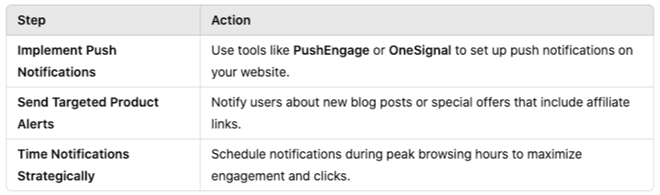 Push Notifications