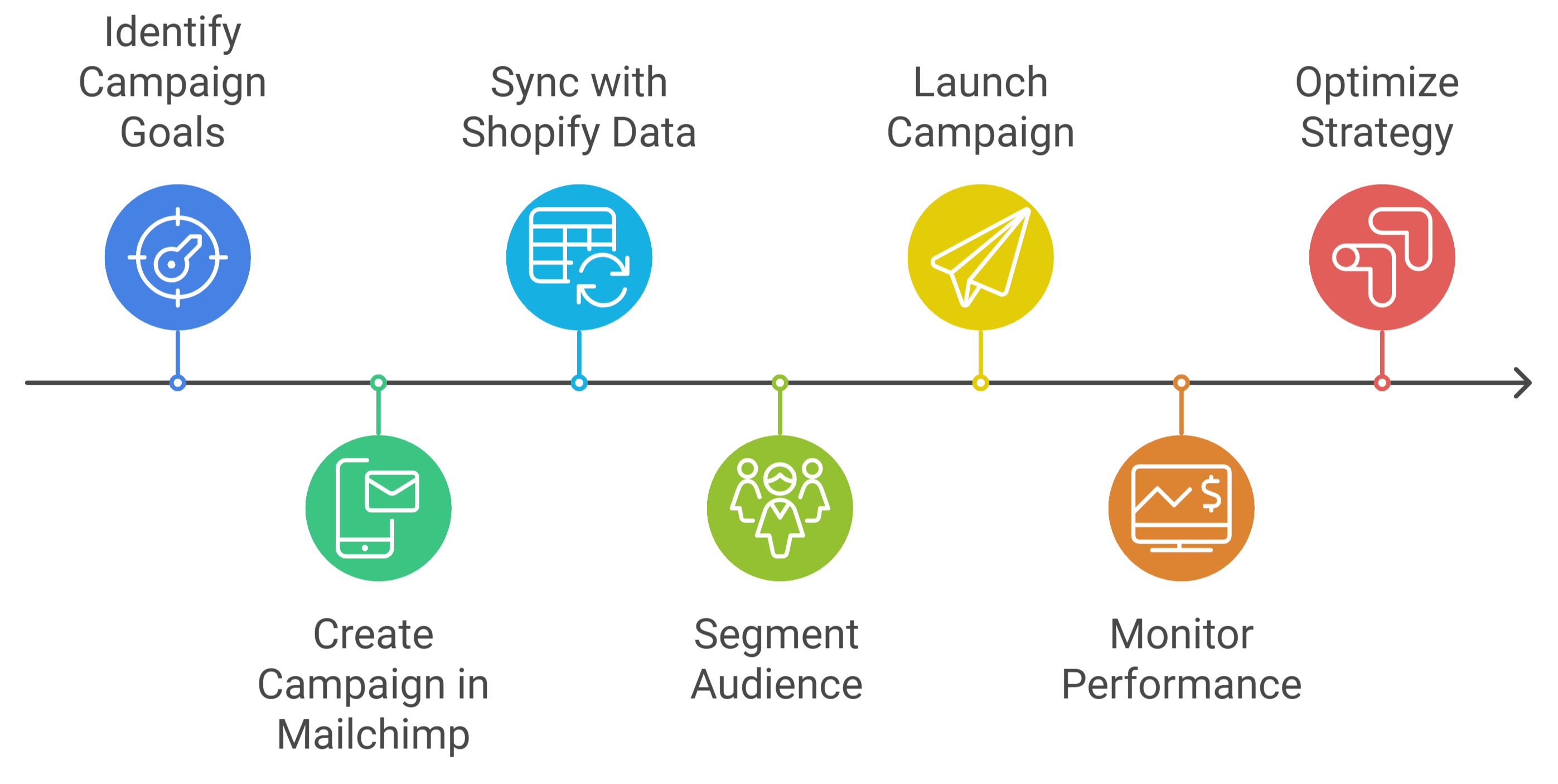 Mailchimp-Shopify Integration