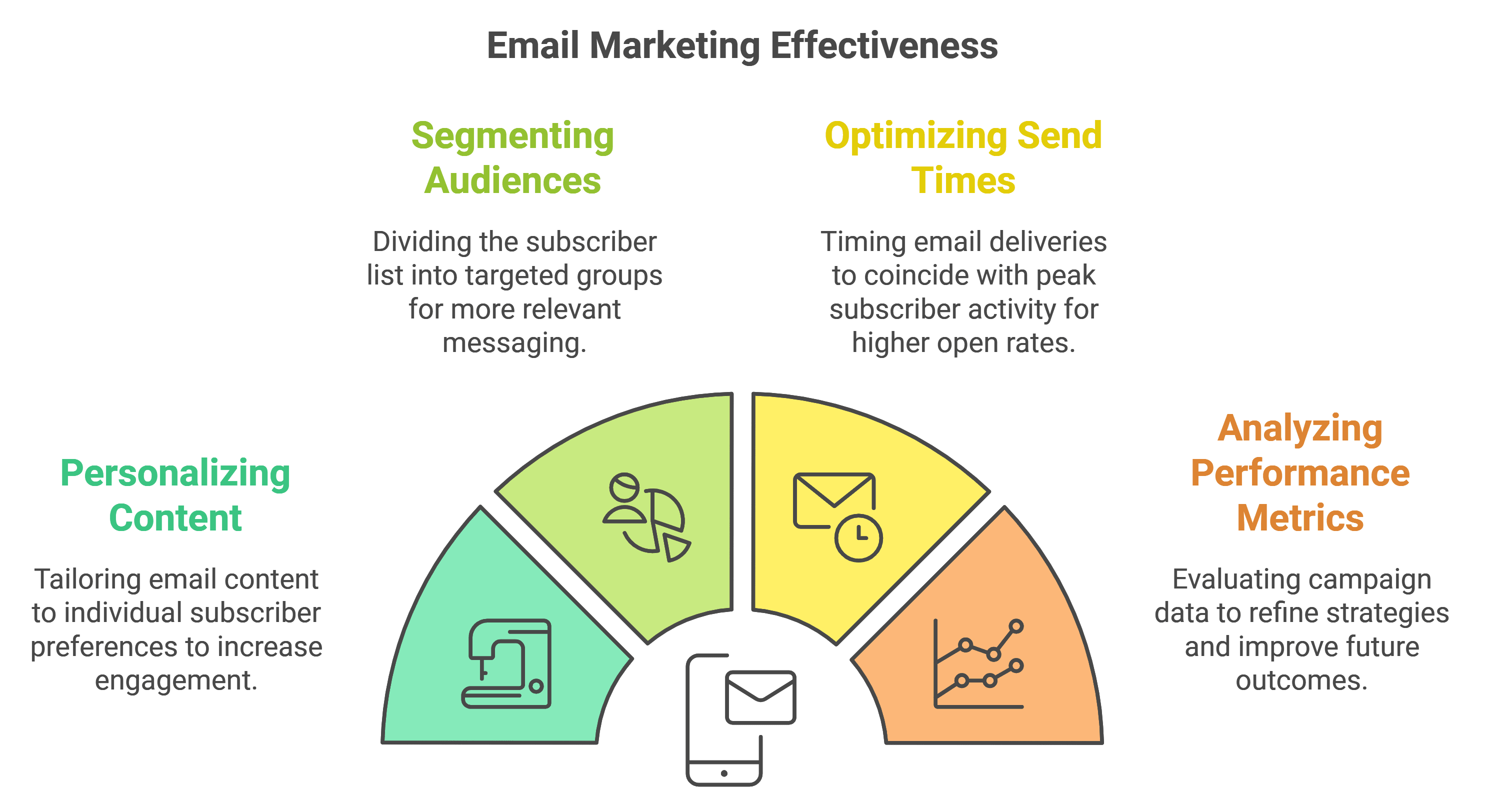 Enhance Email Marketing Campaigns
