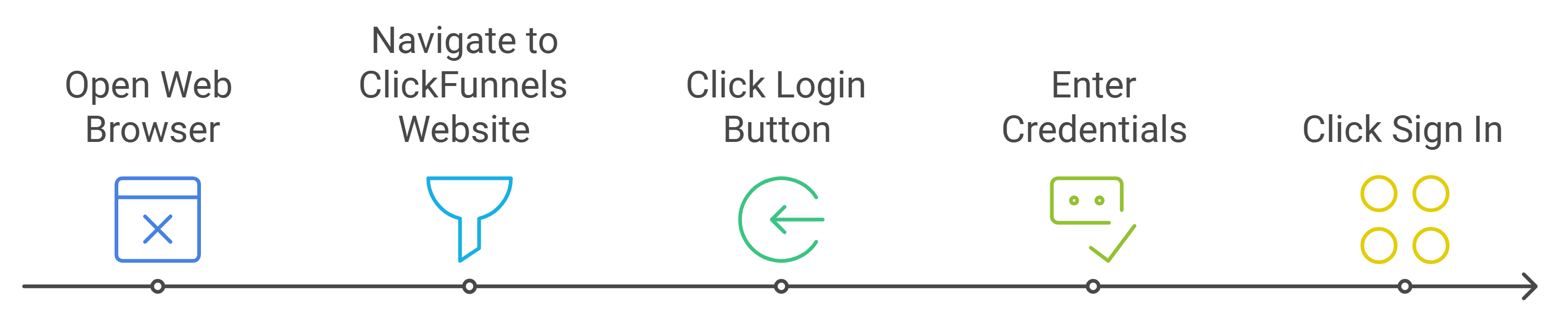 Clone a Funnel in ClickFunnels