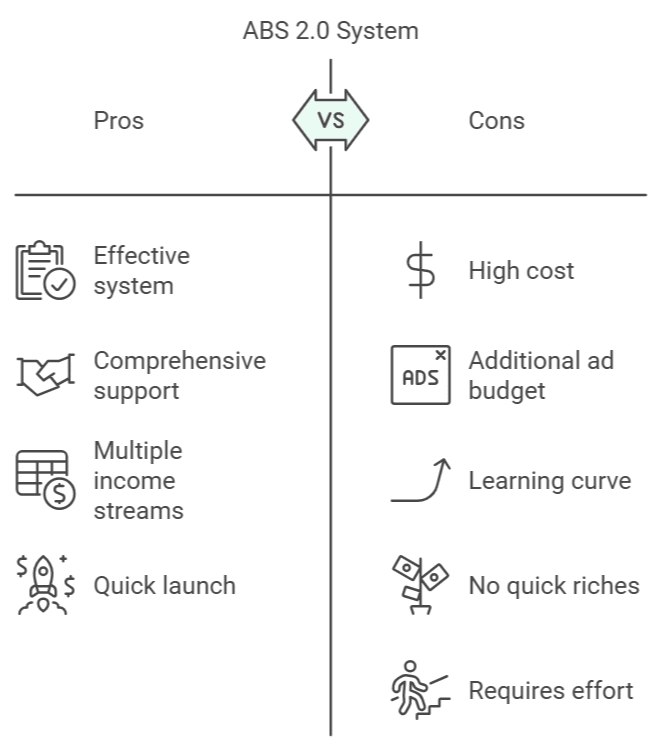 abs-20-pros-and-cons-2025