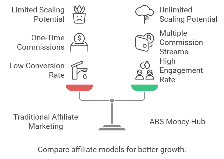 abs-vs-traditional-affiliate-marketing