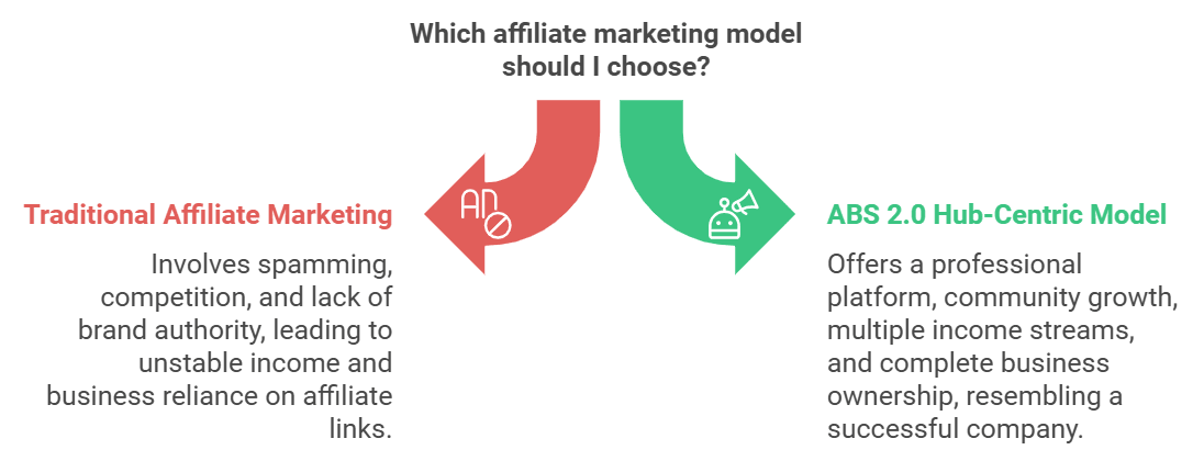 abs-hub-vs-traditional-affiliate-marketing
