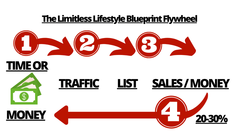 How to Build a Profitable, Sustainable Business: The Ultimate Blueprint for Long-Term Success