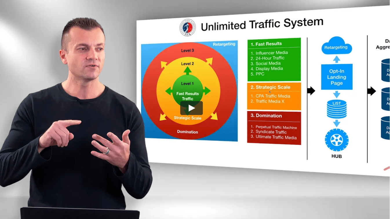 Mass Traffic Blueprint: 3-Level Fast-Results System with PPC, Syndication & Automated Traffic for 10X Sales