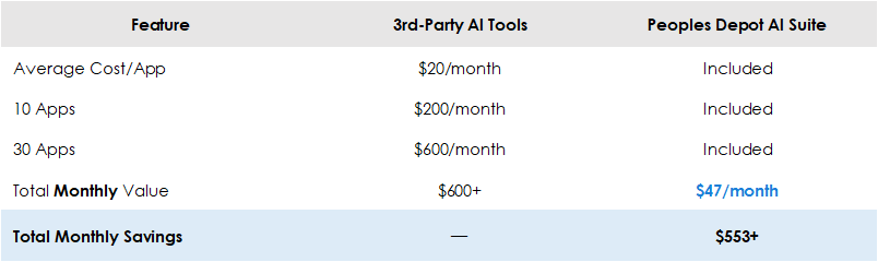 [Final] AI Suite Cost