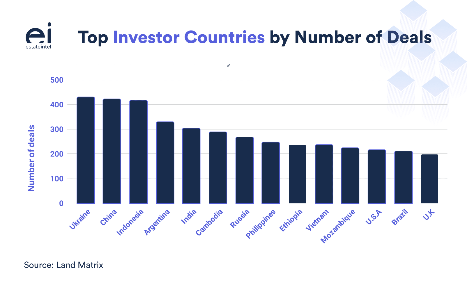 Top five things buyers should know when purchasing land in Africa Real Estate Market Research