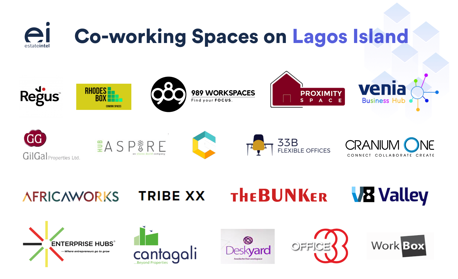 Victoria Island features the highest number of Coworking spaces in the