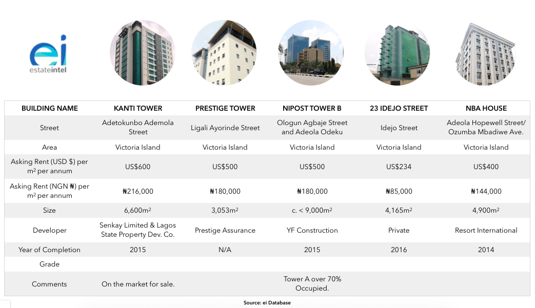 5 Office Buildings in Victoria Island, Lagos that have been Vacant for Over 5 Years