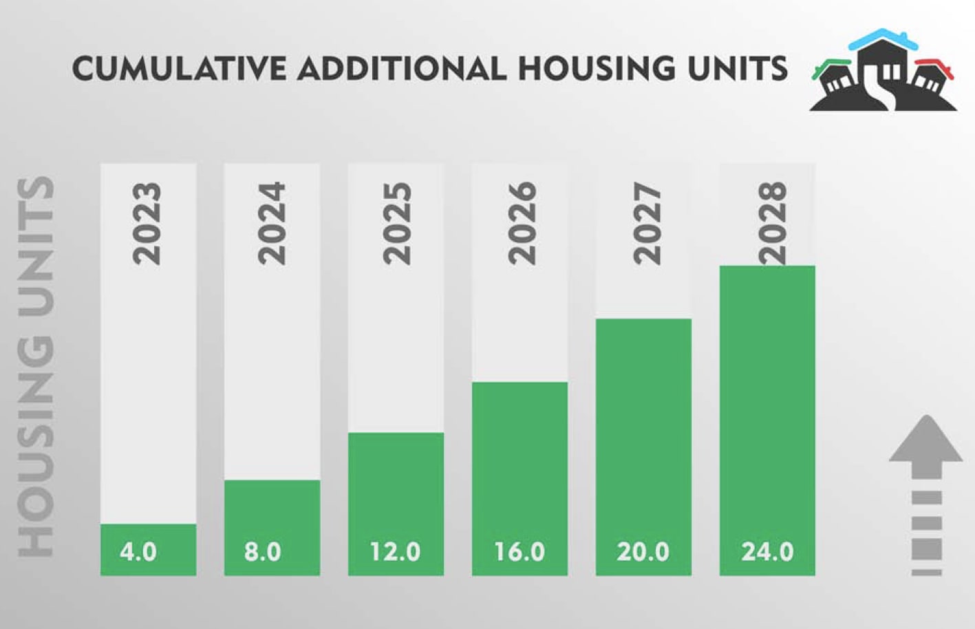 Cumulative Additional Housing Units. Tinubu's Renewed Hope Manifesto.