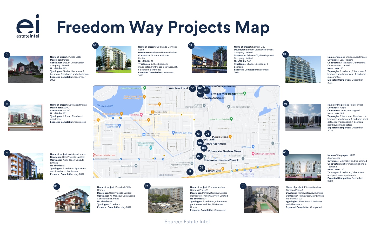 Freedom Way Projects Map 2021, Estate Intel