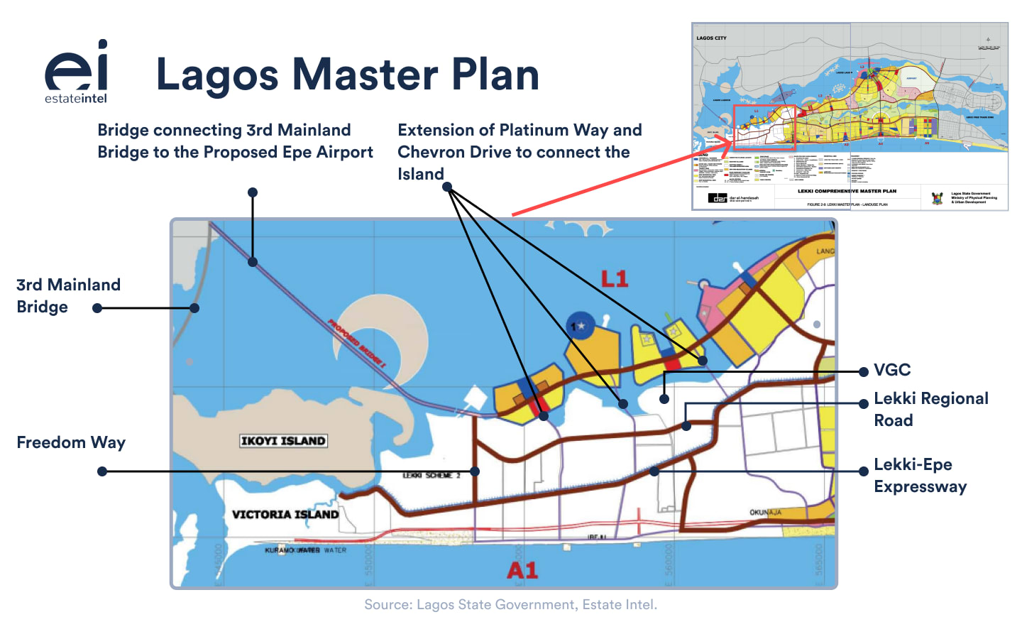 Lagos State Masterplan, Estate Intel Lagos State Masterplan, Estate Intel
