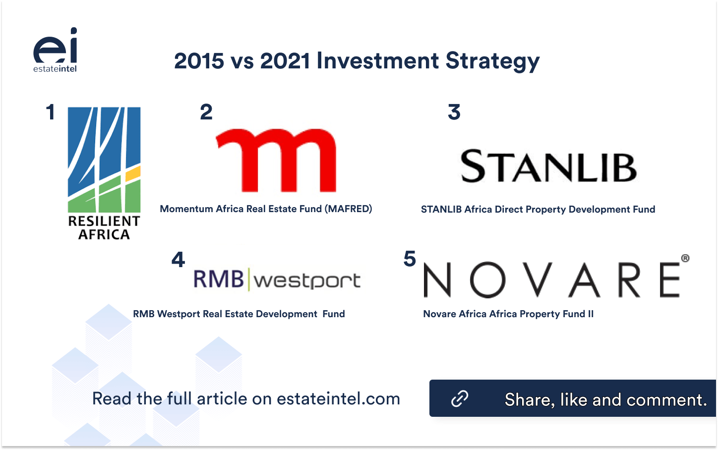 2015 vs 2021 Investment Strategy