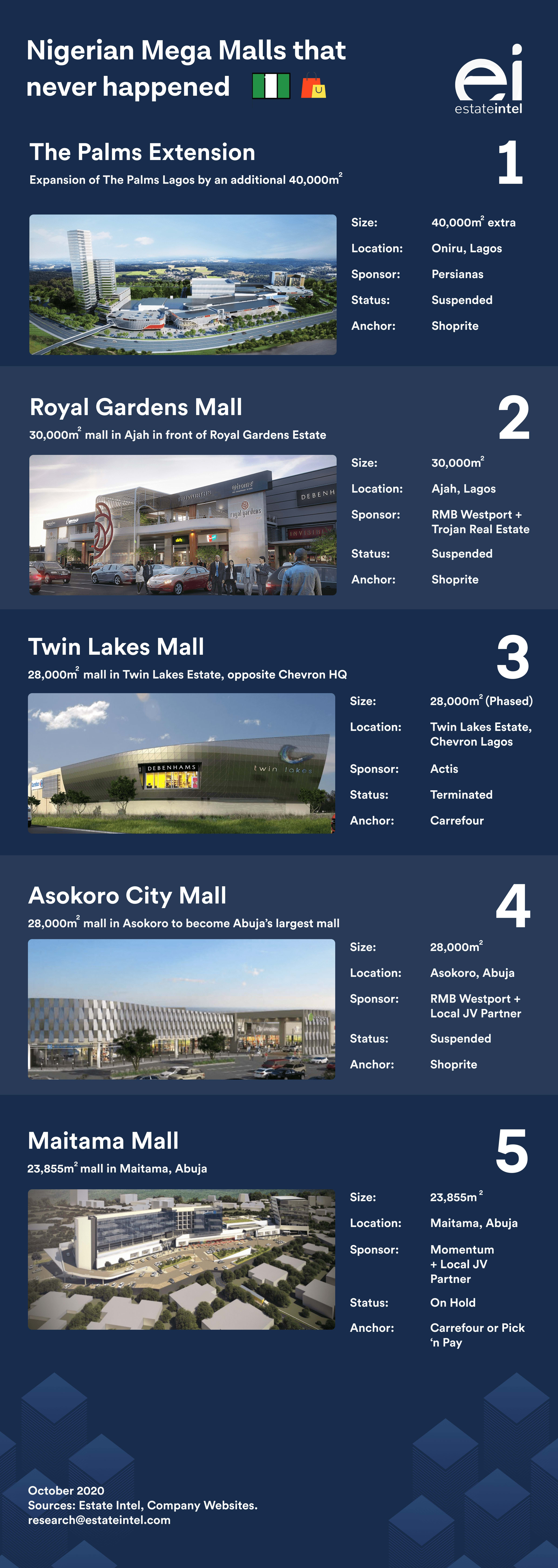 5 Mega Shopping Malls in Nigeria that never happened