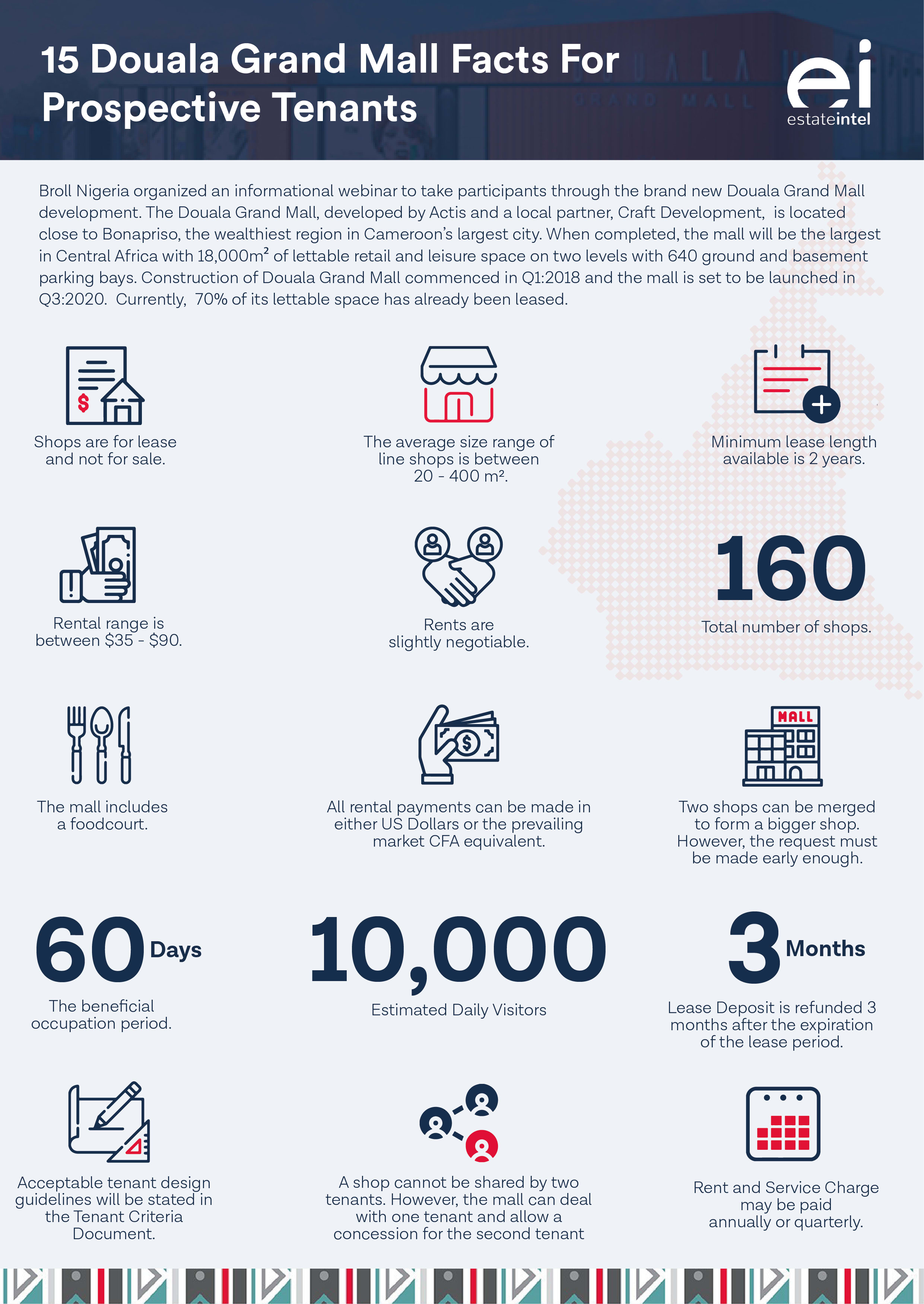 15 Douala Grand Mall Facts