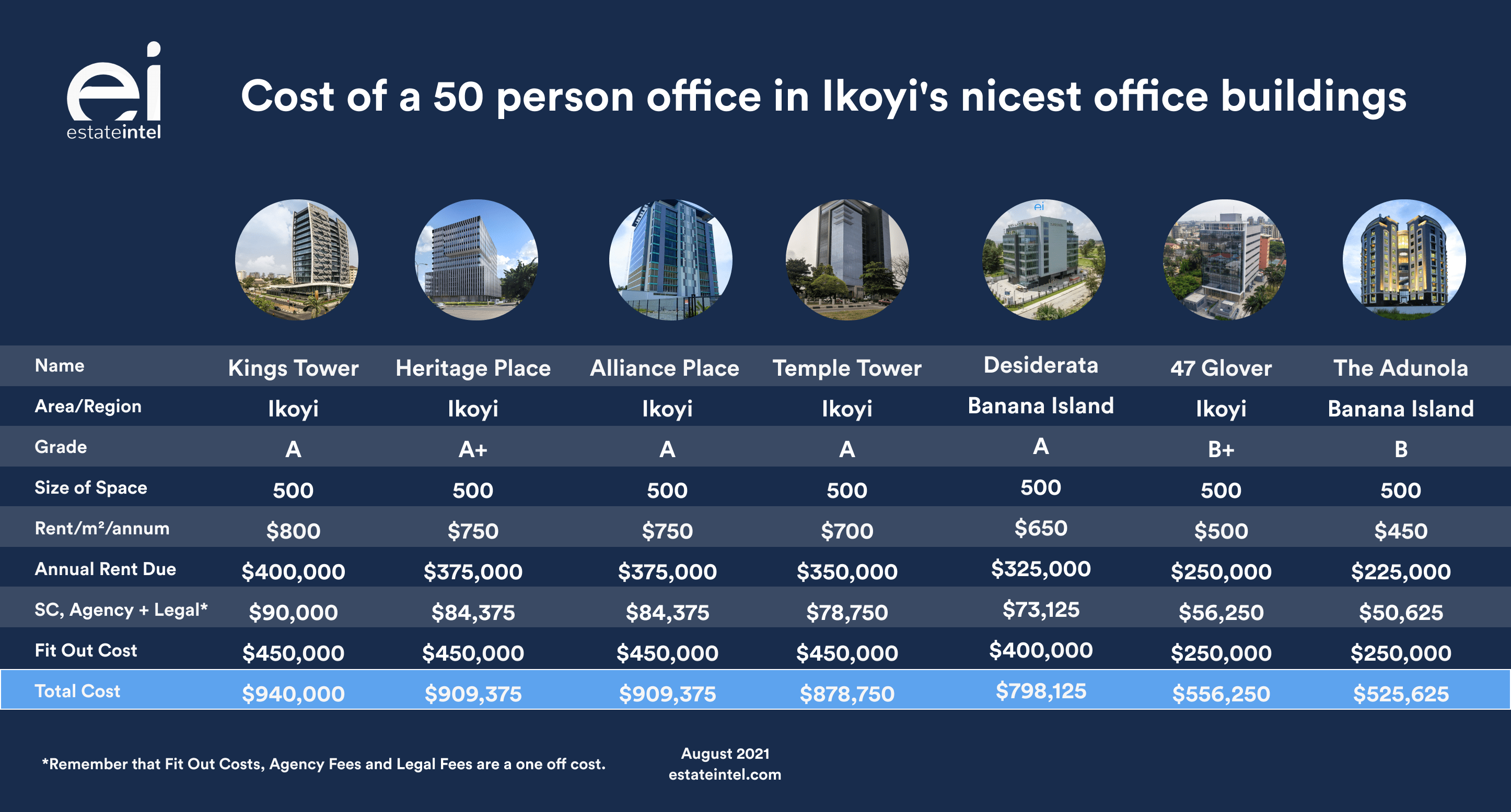 How much will a 50 person office cost in Ikoyi's nicest office buildings?
