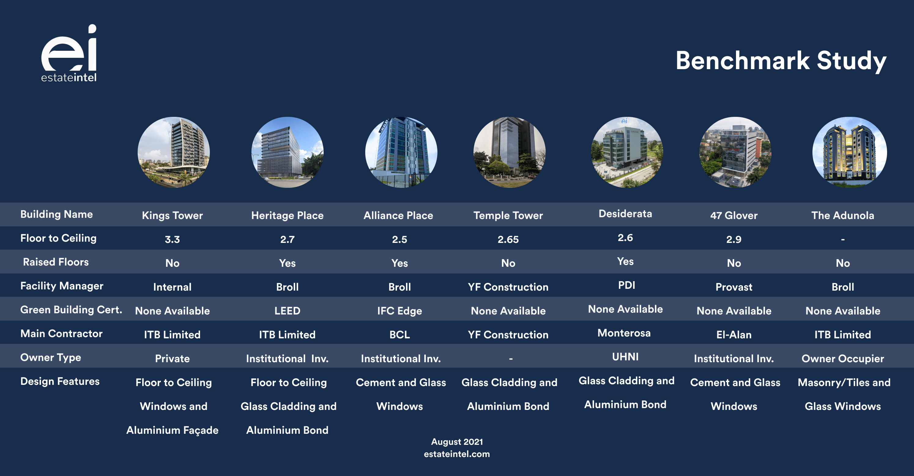 How much will a 50 person office cost in Ikoyi's nicest office buildings?